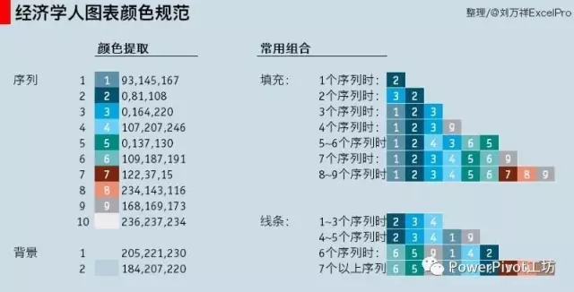 在线编辑Excel——插入图表