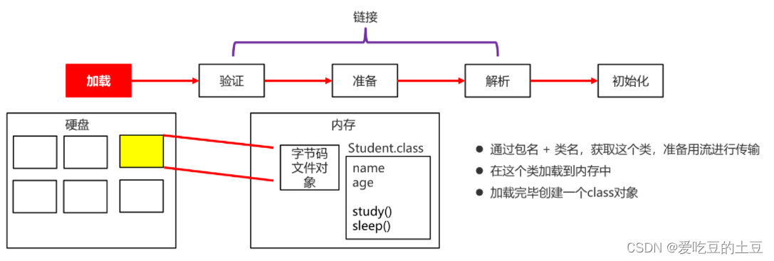 Java知识【类加载器】