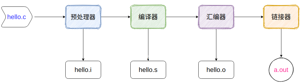 从汇编语言的寄存器来看函数参数传递