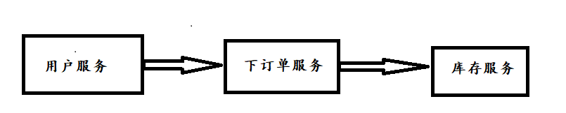 服务可用
