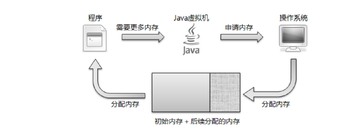 Java虚拟机JVM简介与理解（一）