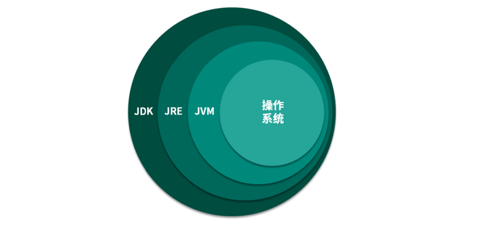 Java虚拟机JVM简介与理解（一）