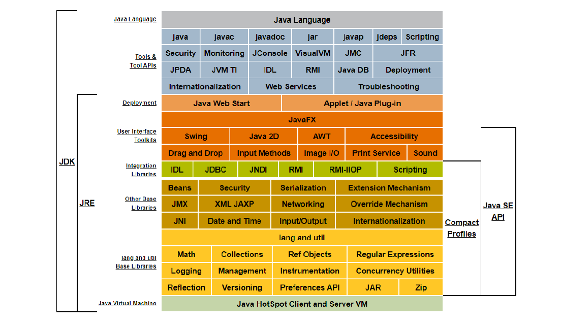 Java虚拟机JVM简介与理解（一）