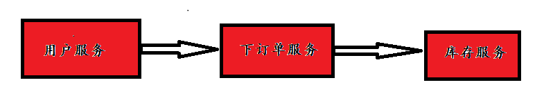 最后导致用户服务也挂掉