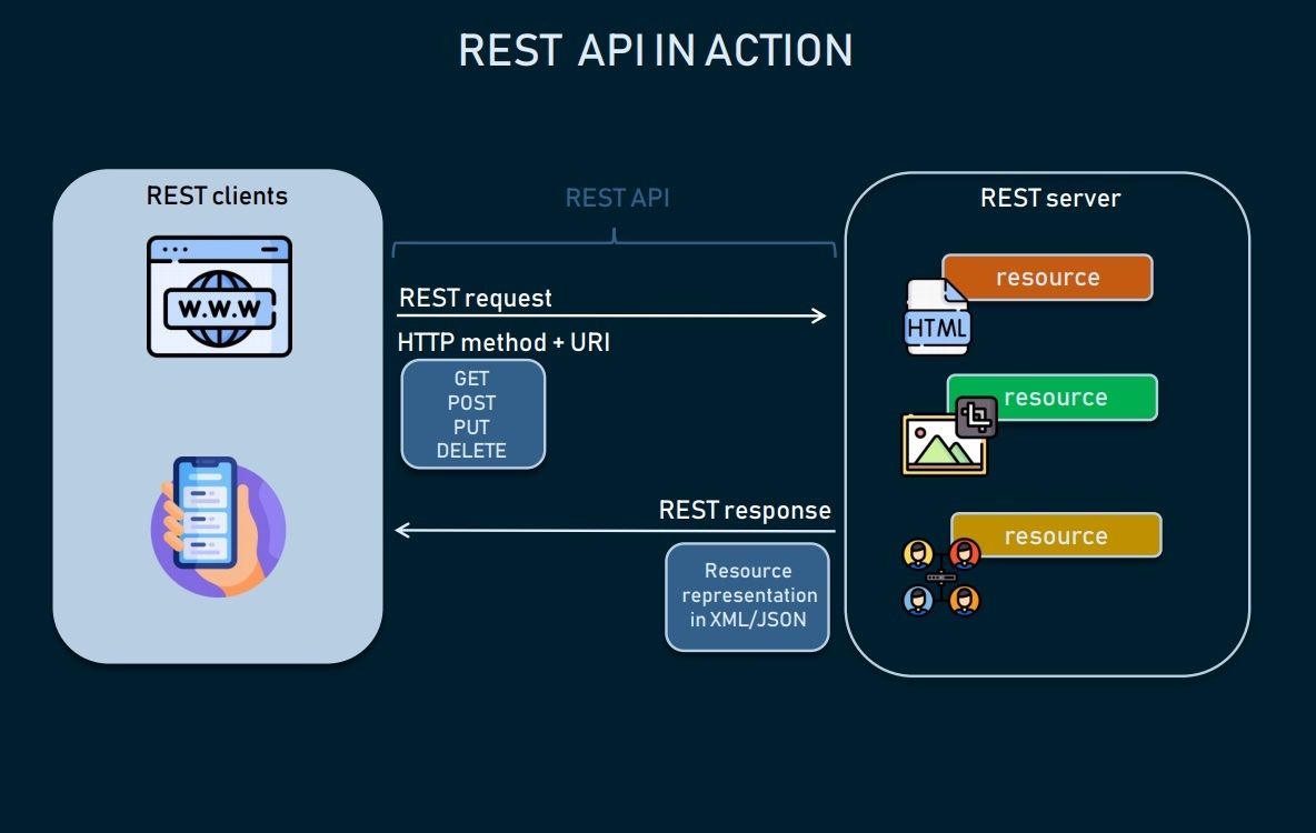 API 设计最佳实践（简版）