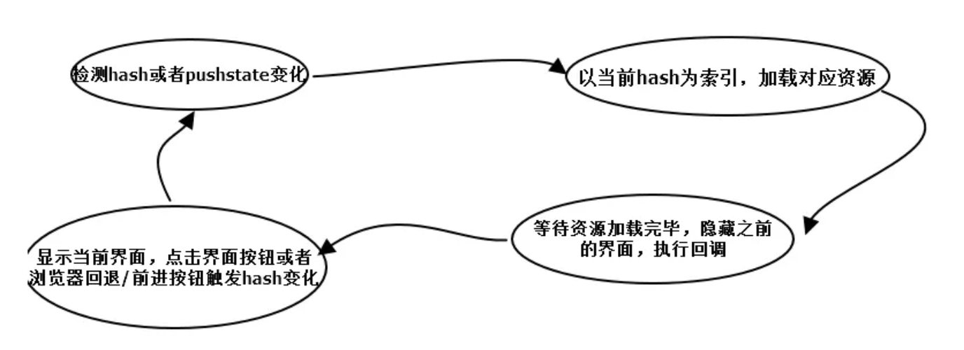 vue相关的面试题应该怎么答