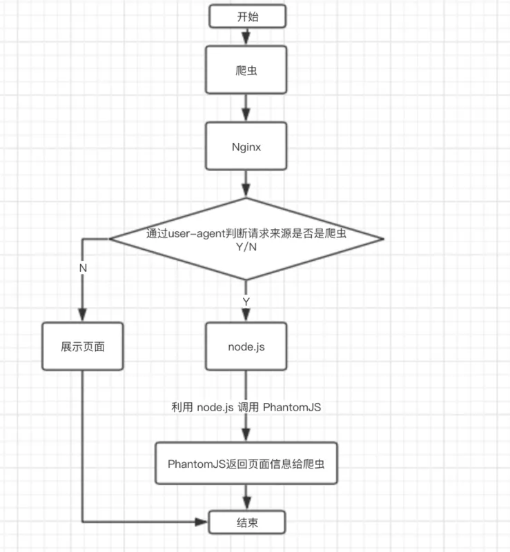 vue相关的面试题应该怎么答