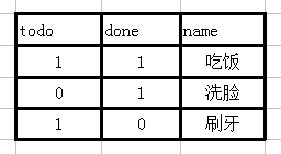 数据库外连接及MySQL实现