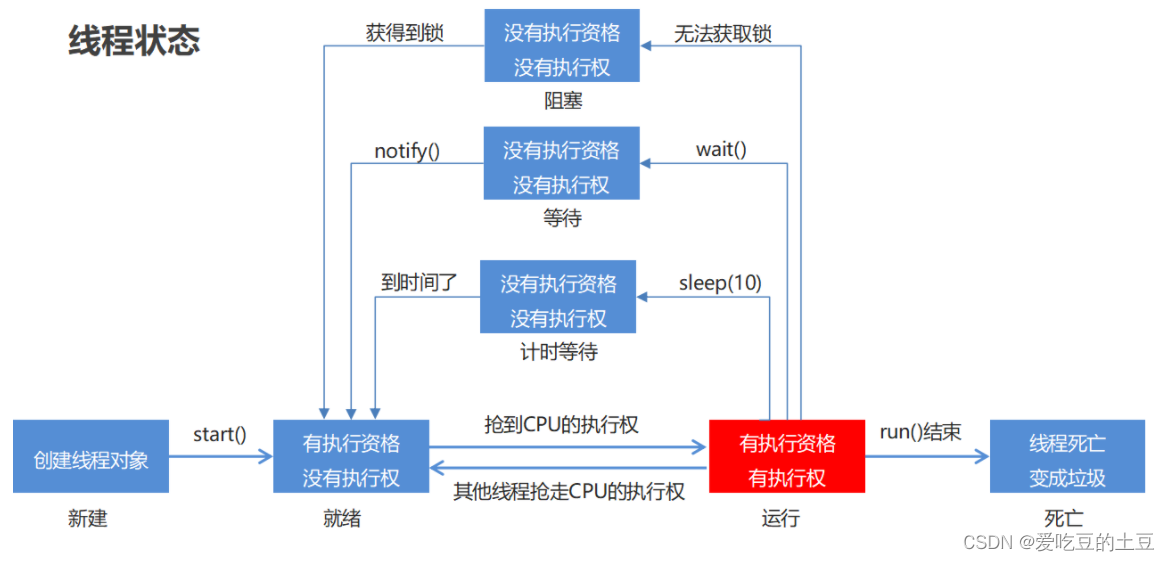 [外链图片转存失败,源站可能有防盗链机制,建议将图片保存下来直接上传(img-CZmZok9Y-1665751776645)(.\img\1591163781941.png)]