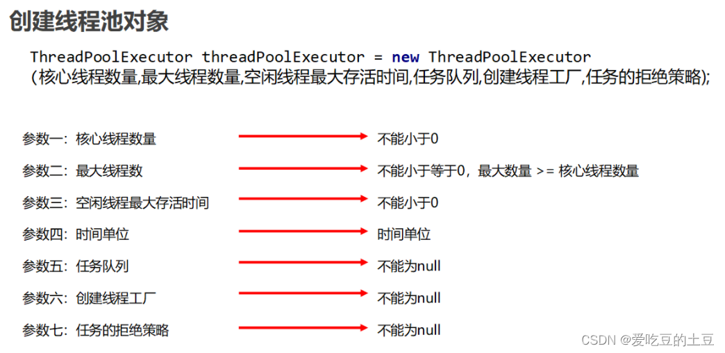 Java知识【线程池】