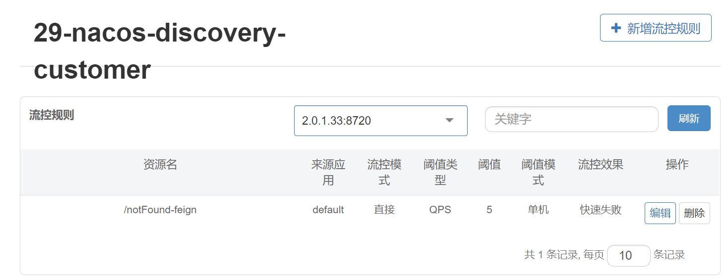 QPS阈值为5快速失败模式