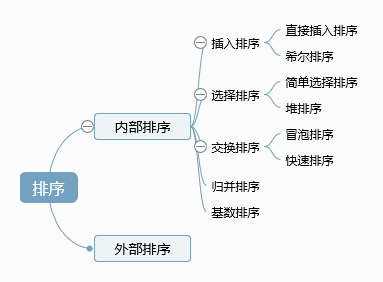 排序算法分类