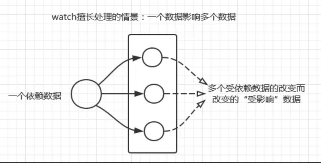 京东前端高频vue面试题（边面边更）