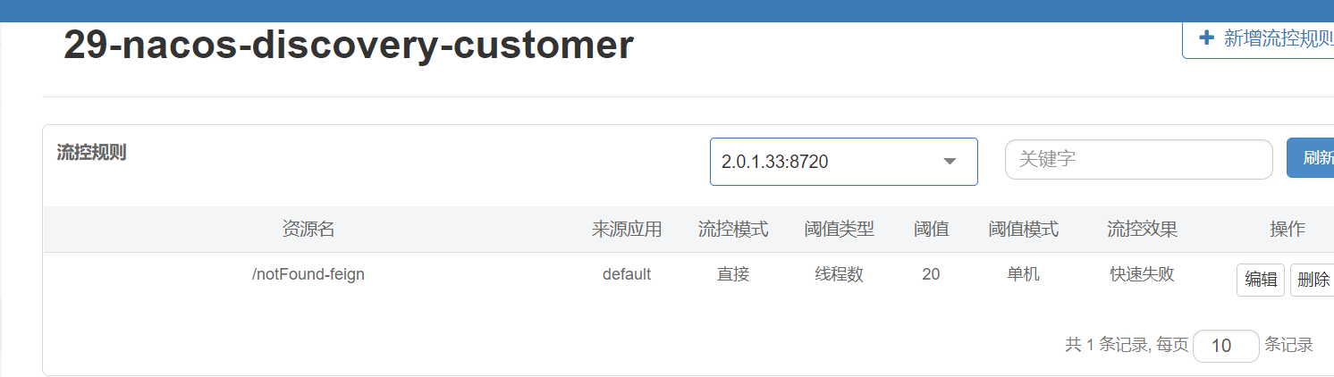 线程数阈值为20的快速失败测试