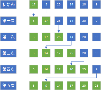 插入排序图解