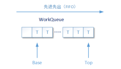 ☕【Java技术指南】「并发编程专题」Fork/Join框架基本使用和原理探究（基础篇）