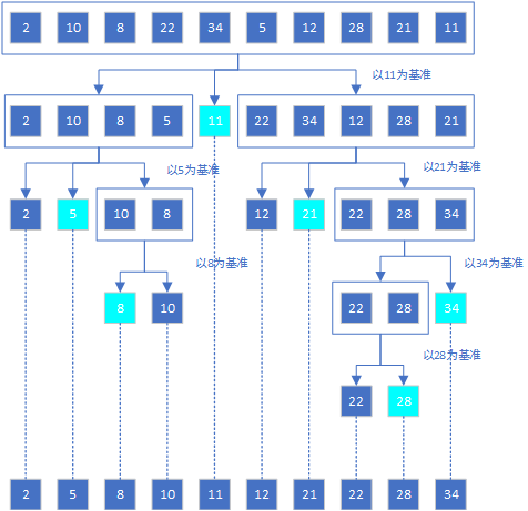 快速排序图解