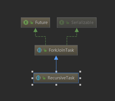 ☕【Java技术指南】「并发编程专题」Fork/Join框架基本使用和原理探究（基础篇）