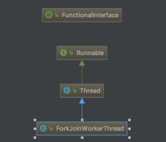 ☕【Java技术指南】「并发编程专题」Fork/Join框架基本使用和原理探究（基础篇）