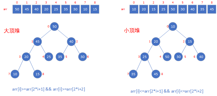 大顶堆和小顶堆