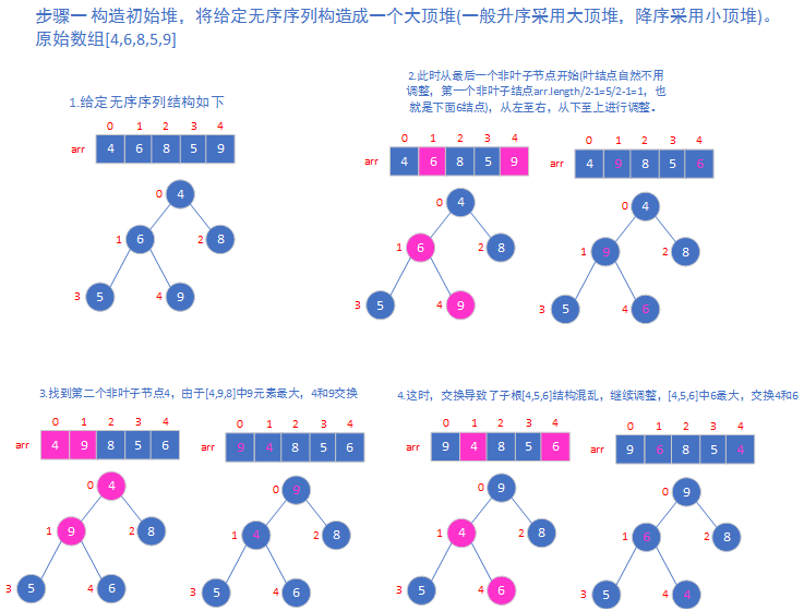 堆排序图解一