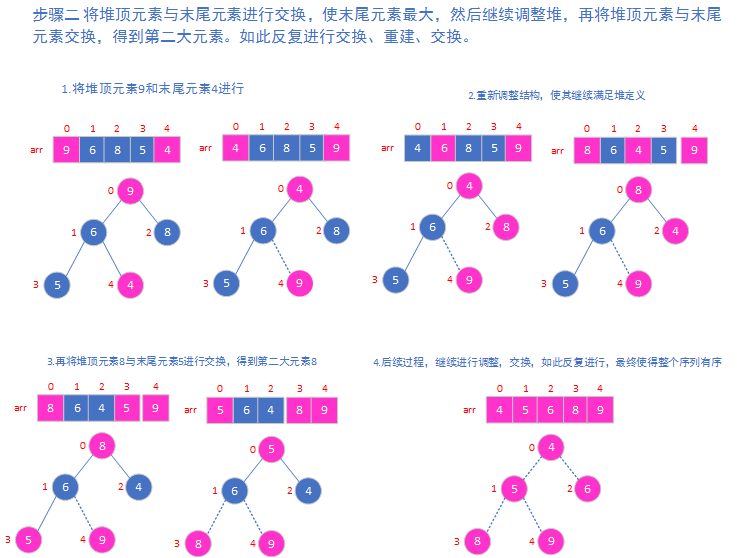 堆排序二