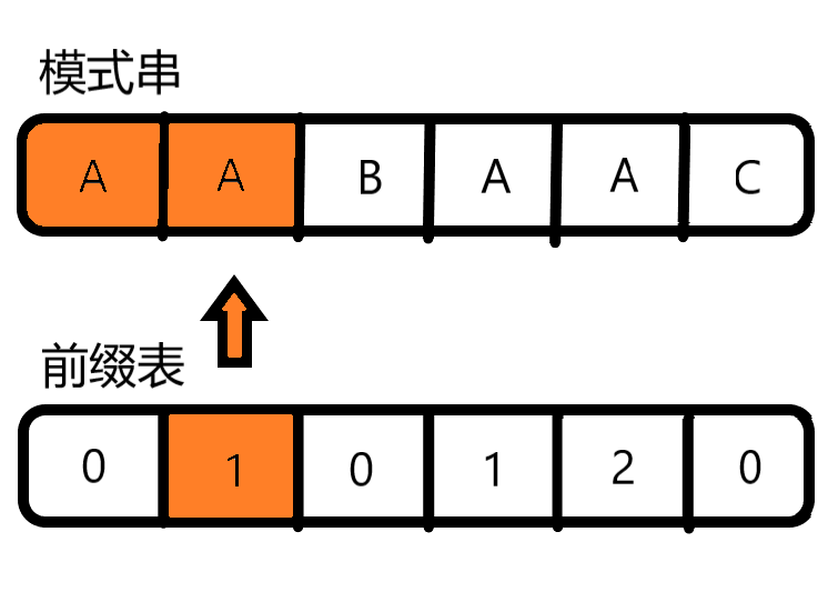 示意图3