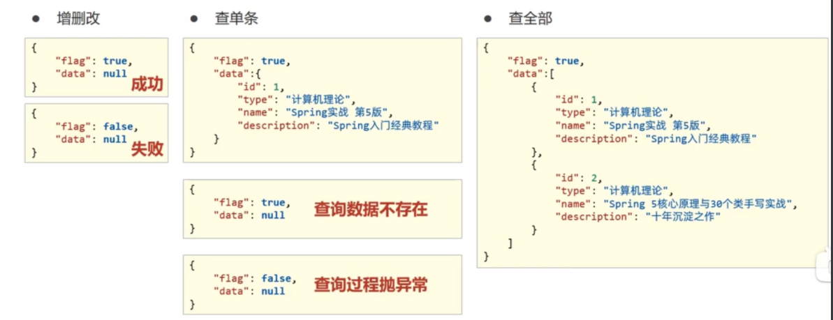 SpringBoot整合ssm项目实例