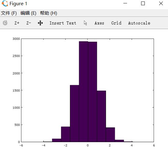 Octave简单使用