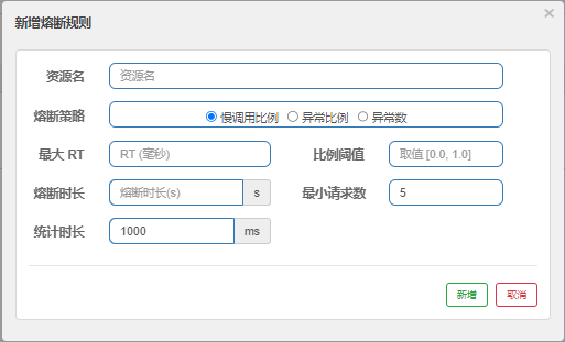 Spring Cloud Alibaba组件之Sentinel