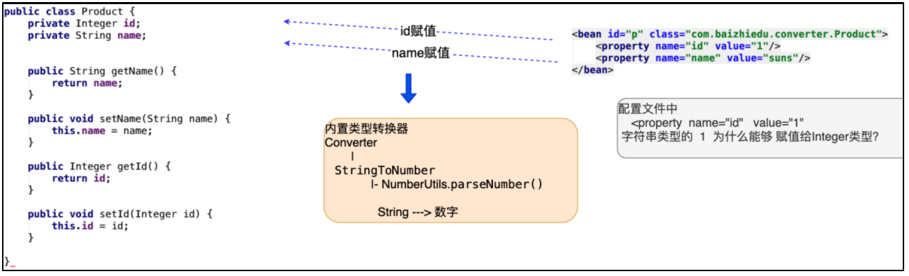 Spring一套全通2—工厂高级