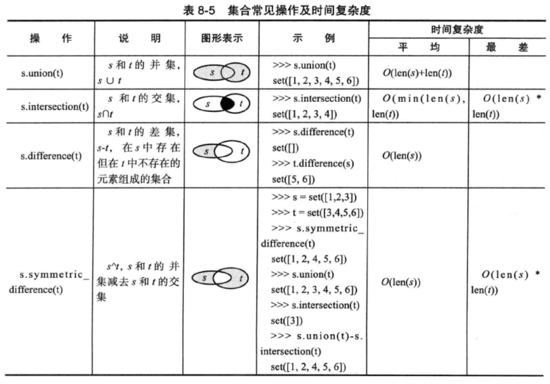 《改善python程序的91个建议》读书笔记