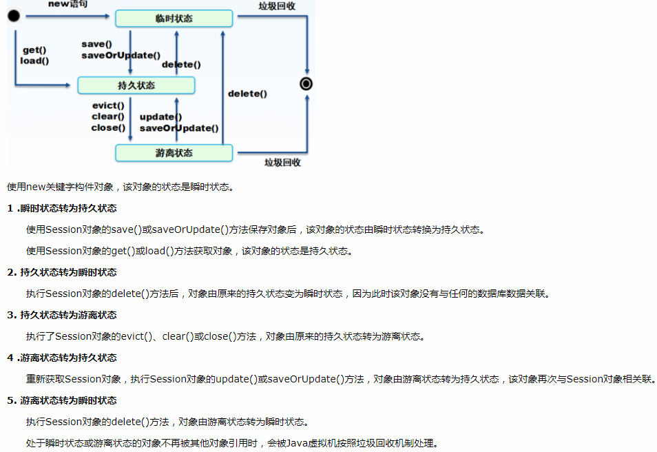 JavaWeb面试内容整理（包含大公司的面试题）