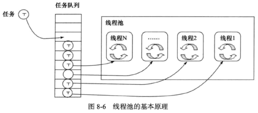 《改善python程序的91个建议》读书笔记