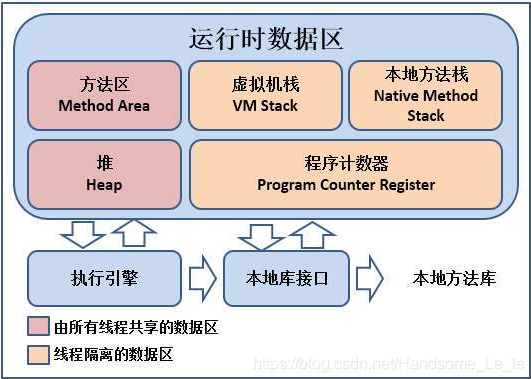 运行时数据库