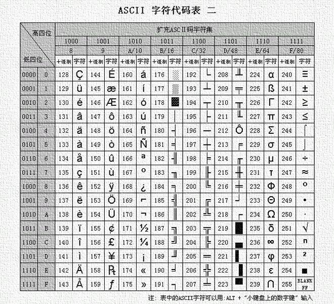 计算机中的进制和编码（转载）