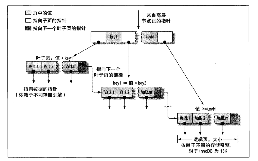 校招实习面试实战，顺丰科技Java工程师面试复盘总结