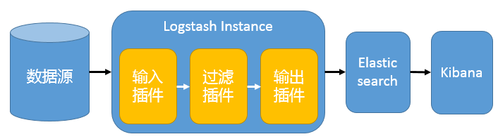 ELK简单架构图