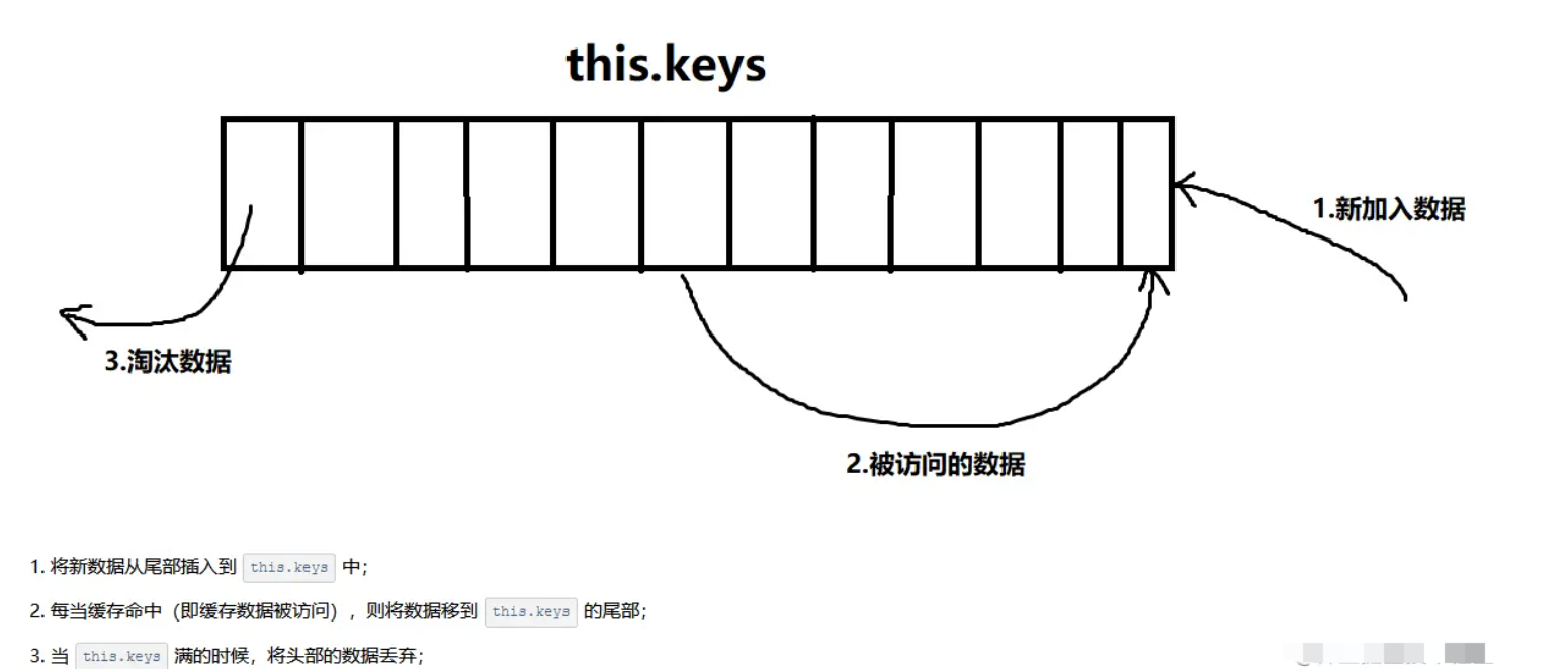 vue面试必须掌握的点