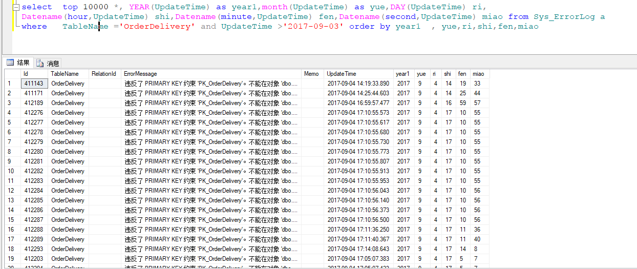 SQL Server  积累