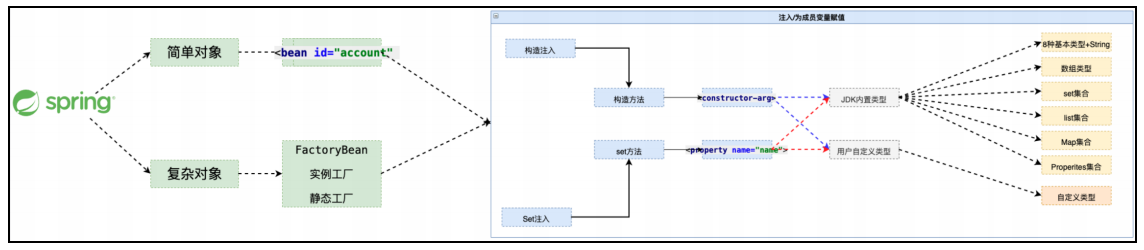 Spring一套全通1—工厂