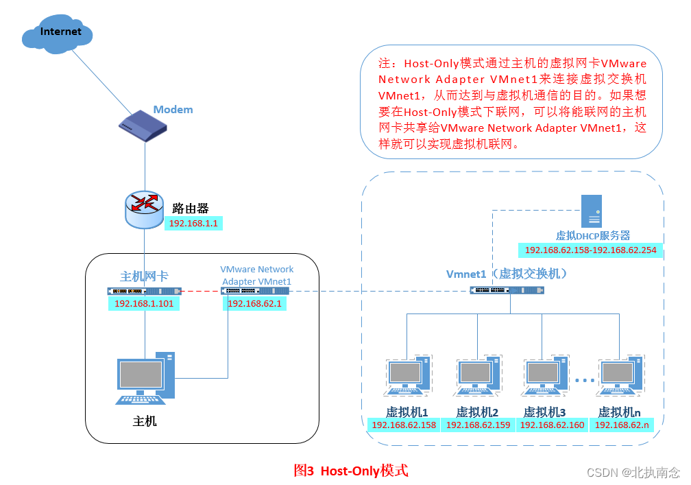 [外链图片转存失败,源站可能有防盗链机制,建议将图片保存下来直接上传(img-OwVOi8Km-1689512975393)(images/image-20211025104421842.png)]