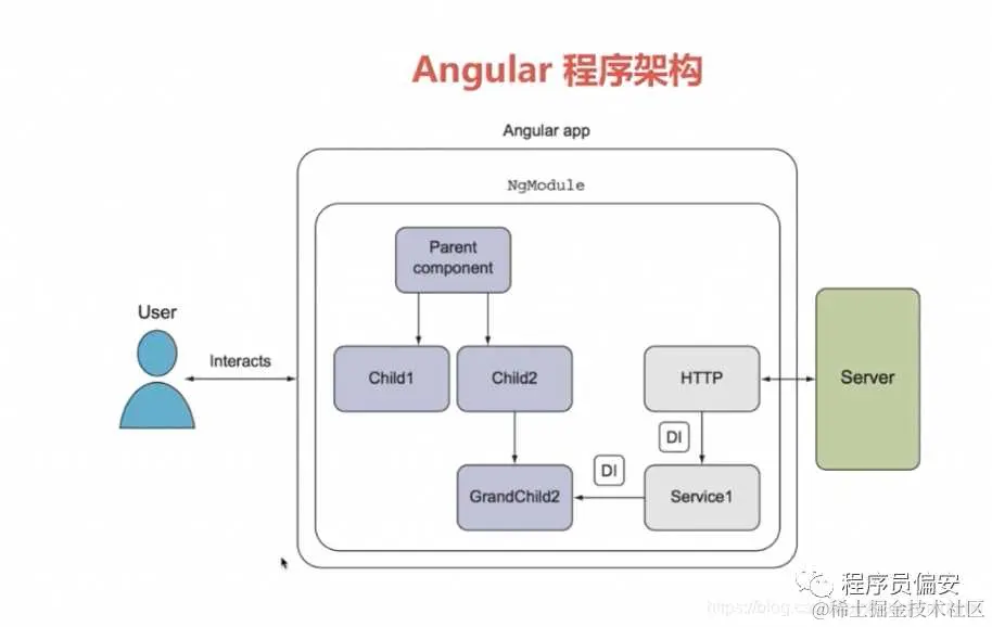 Angular系列教程之组件