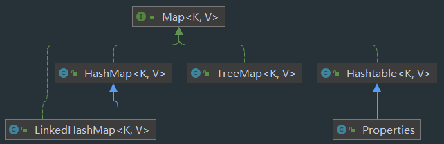 map体系图