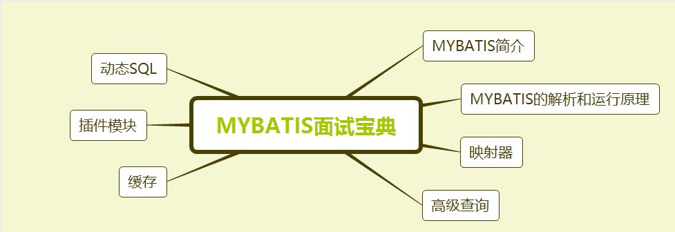 Mybatis面试题