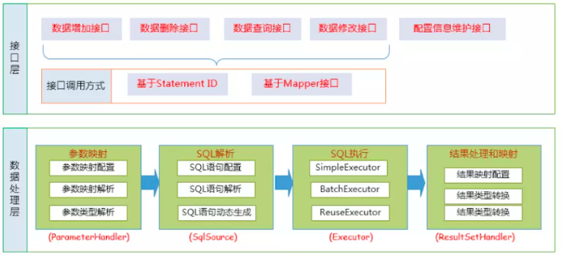 Mybatis面试题