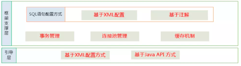 Mybatis面试题