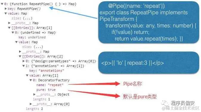 Angular系列教程之管道