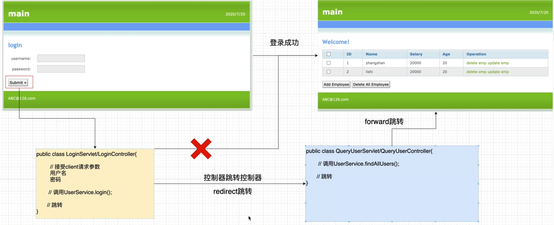 Spring MVC学习随笔-控制器(Controller)开发详解：控制器跳转与作用域（一）