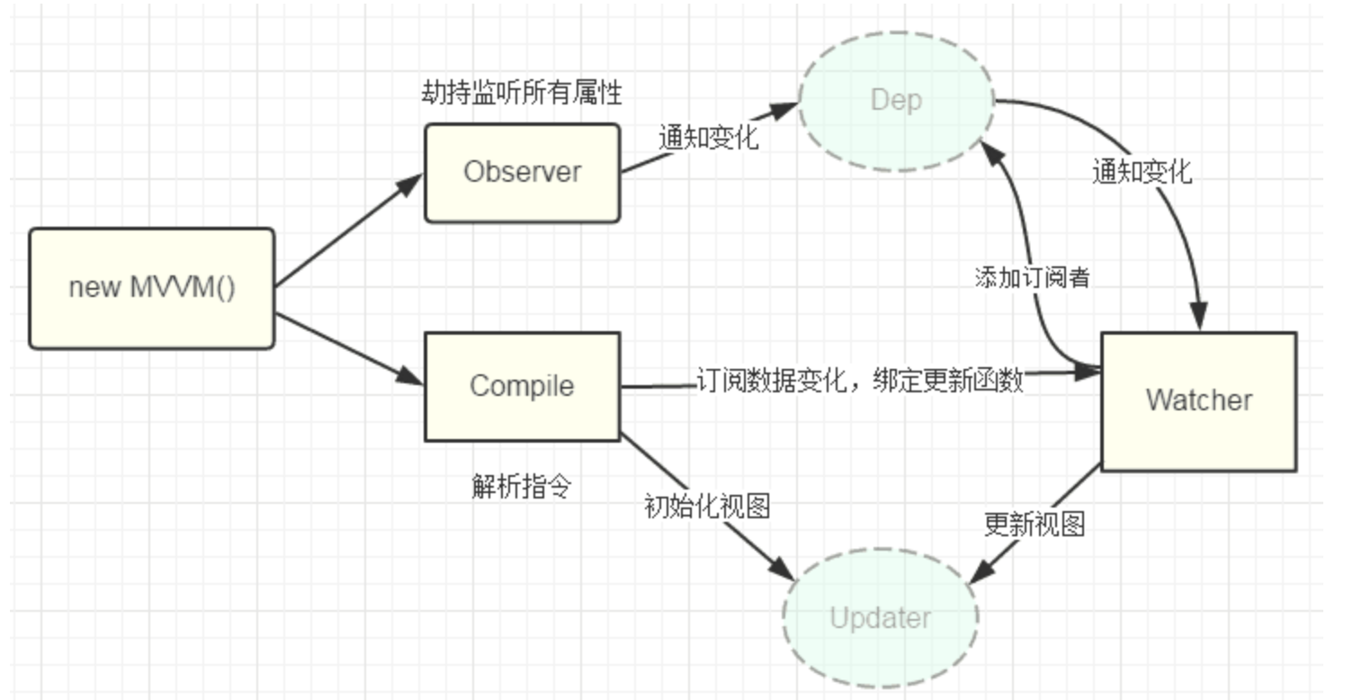 前端vue面试题（持续更新中）